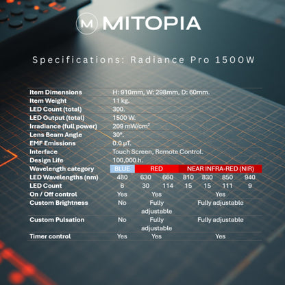 Mitopia Radiance Pro 1500W Advanced Red Light Therapy Panel with IR, NIR