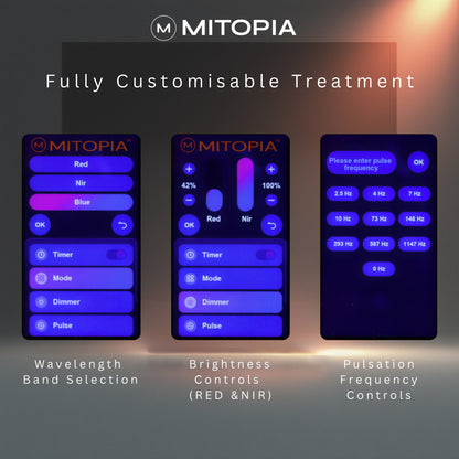 Mitopia Radiance Pro 1500W Advanced Red Light Therapy Panel with IR, NIR