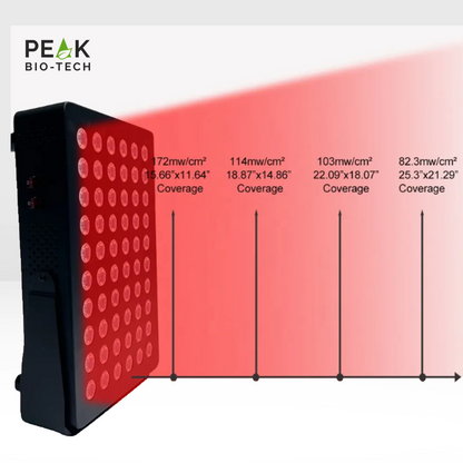 Mitopia Radiance 300W Red Light Therapy Panel IR & NIR 5 Wavelength